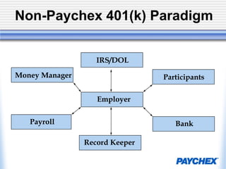 How Do You Get Money In?