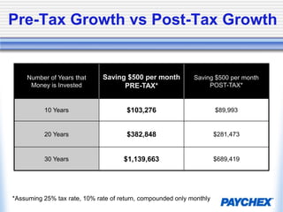 ATTRACT BETTER QUALITY EMPLOYEES