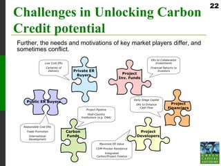 22
Challenges in Unlocking Carbon
Credit potential
Further, the needs and motivations of key market players differ, and
sometimes conflict.
                                                                                             ERs to Collateralize
                 Low Cost ERs                                                                   Investments
                     Certainty of                                                            Financial Returns to
                      Delivery         Private ER                                                 Investors
                                        Buyers                            Project
                                                                        Inv. Funds




                                                                                 Early-Stage Capital
    Public ER Buyers
                                                                                  ERs to Enhance            Project
                                                Project Pipeline
                                                                                    Cash Flow             Financiers
                                                  Host-Country
                                             Institutions (e.g. DNA)


  Reasonable Cost ERs
   Trade Promotion                  Carbon                                          Project
     International                  Funds                                          Developers
     Development
                                                          Maximize ER Value
                                                        CDM Process Assistance
                                                             Integrated
                                                        Carbon/Project Finance
 