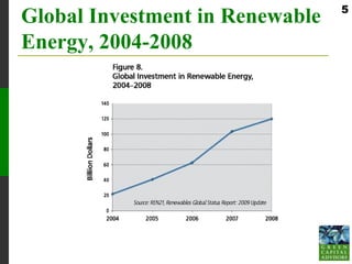 5
Global Investment in Renewable
Energy, 2004-2008
 