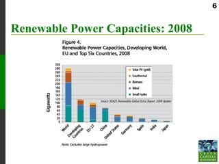 6


Renewable Power Capacities: 2008
 