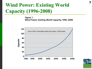 7
Wind Power: Existing World
Capacity (1996-2008)
 
