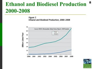 8
Ethanol and Biodiesel Production
2000-2008
 