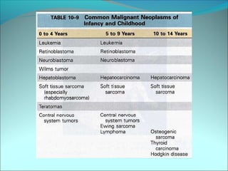 Small round cell_tumor_DR NARMADA