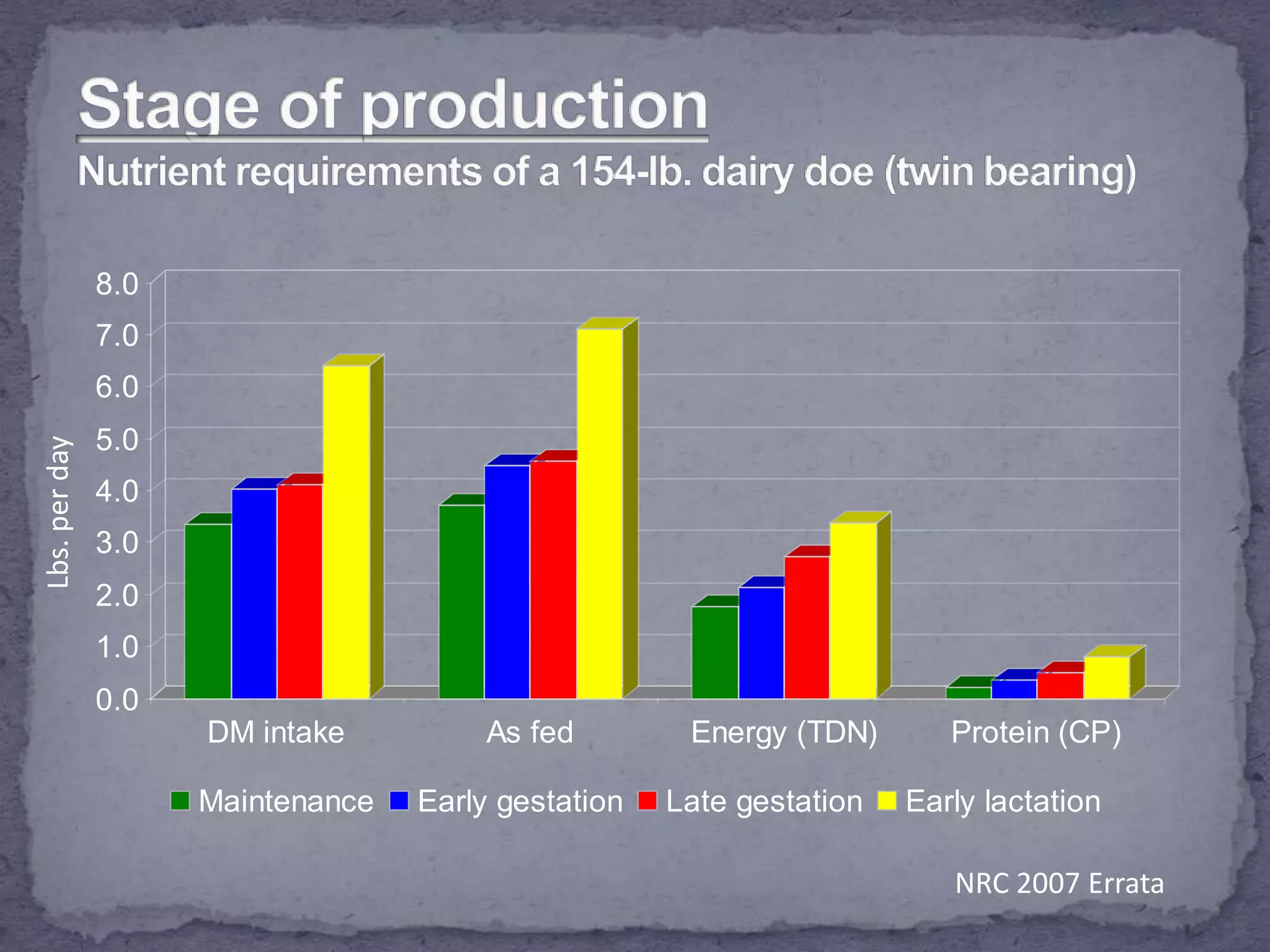 Small Ruminant Nutrition | PPTX