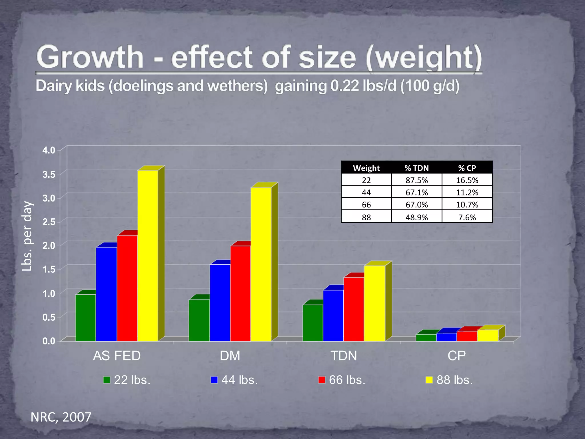 Small Ruminant Nutrition | PPTX
