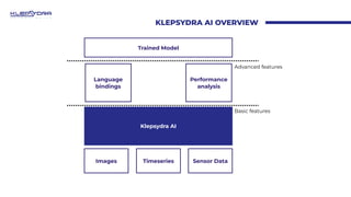 KLEPSYDRA AI OVERVIEW
Klepsydra AI
Performance
analysis
Language
bindings
Trained Model
Basic features
Advanced features
I...