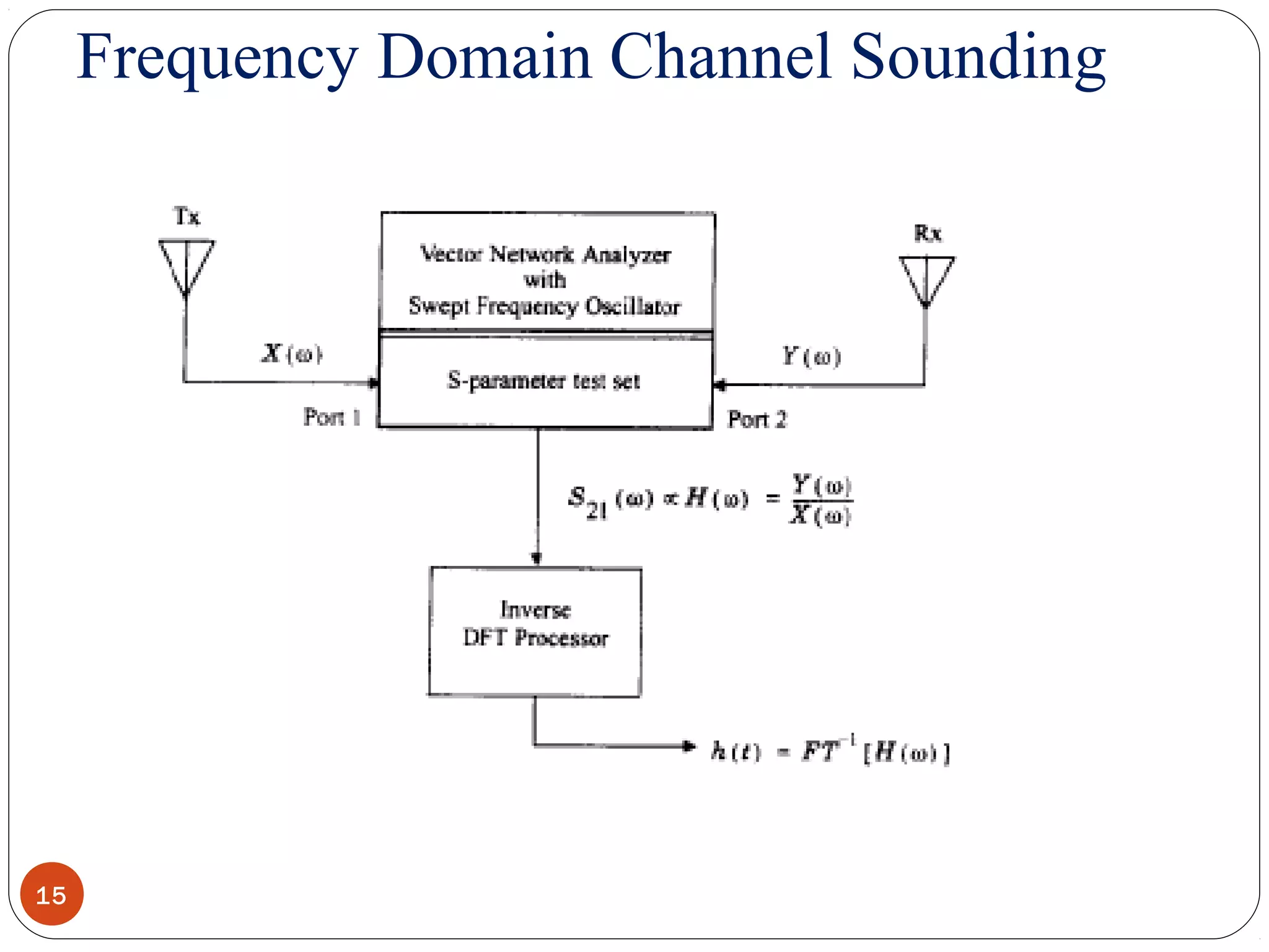 Small Scale Multi path measurements | PPT