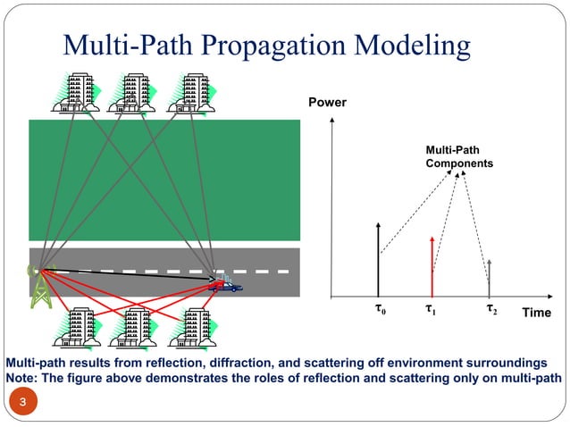 Small Scale Multi path measurements | PPT