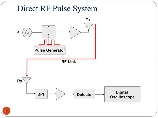 Small Scale Multi path measurements | PPT