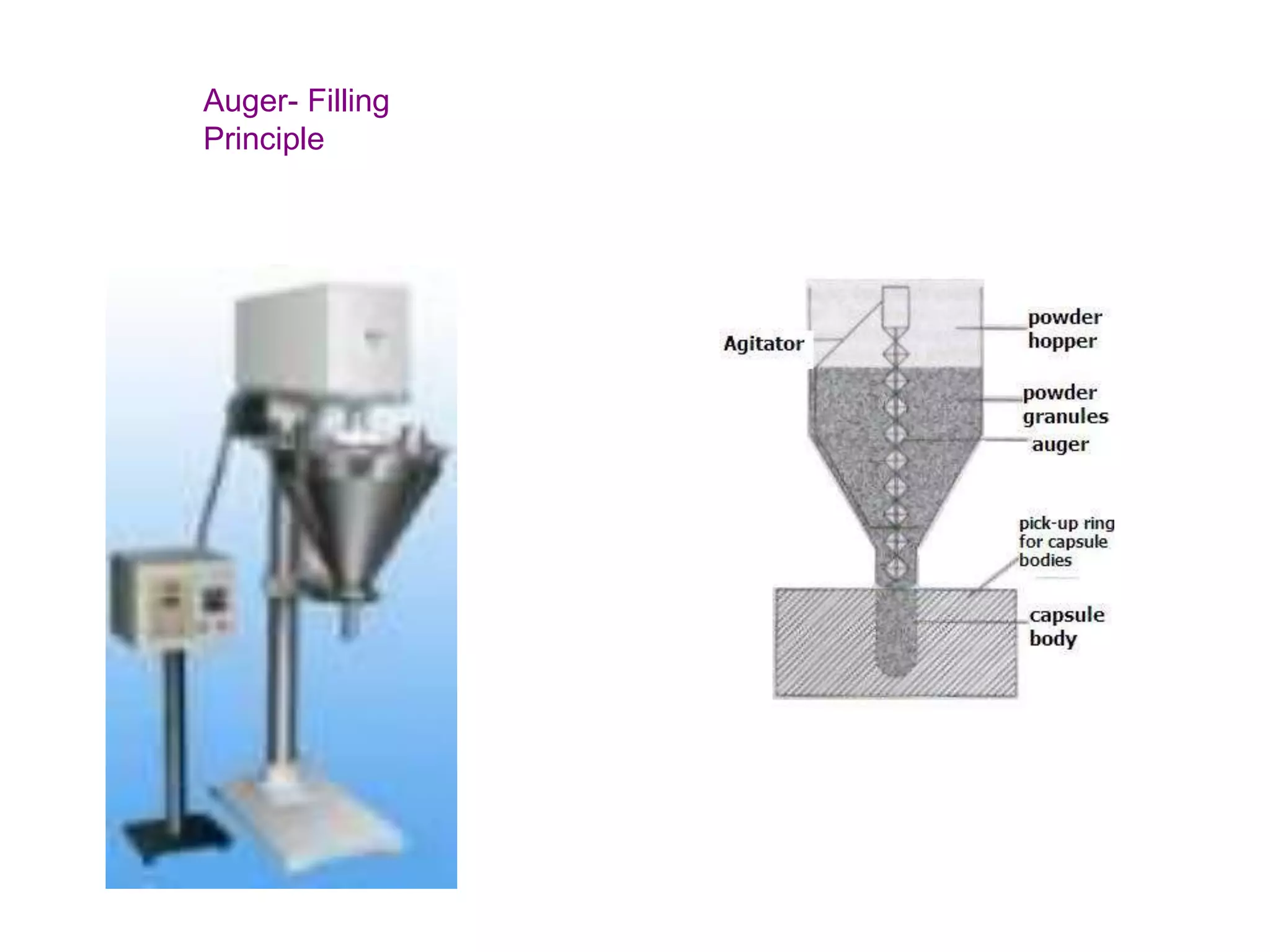 Auger- Filling 
Principle 
 