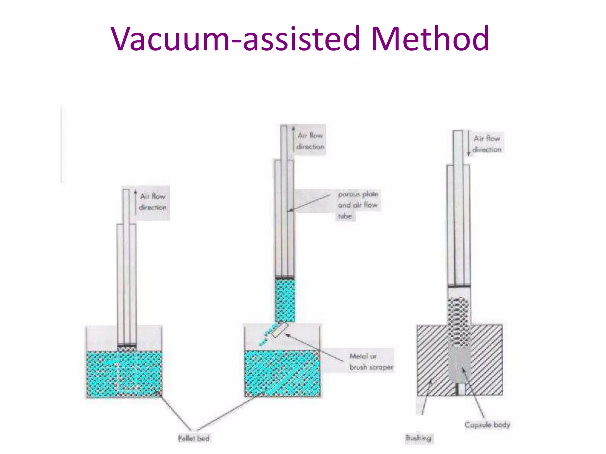 Vacuum-assisted Method 
 