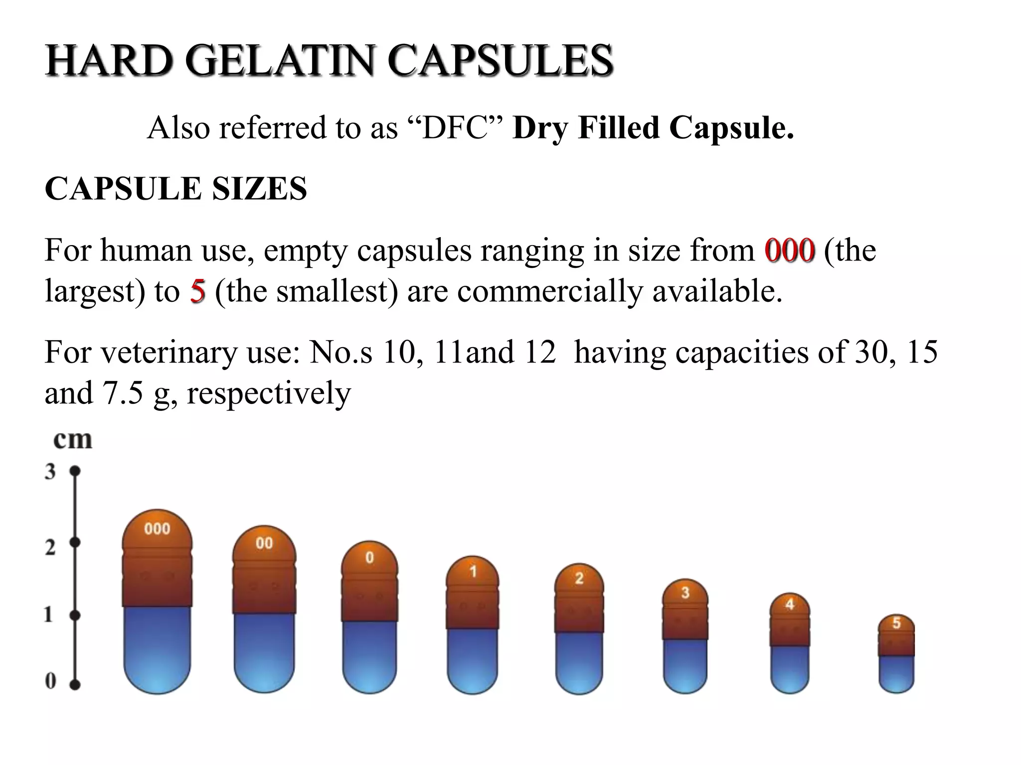 HARD GELATIN CAPSULES 
Also referred to as “DFC” Dry Filled Capsule. 
CAPSULE SIZES 
For human use, empty capsules ranging in size from 000 (the 
largest) to 5 (the smallest) are commercially available. 
For veterinary use: No.s 10, 11and 12 having capacities of 30, 15 
and 7.5 g, respectively 
 