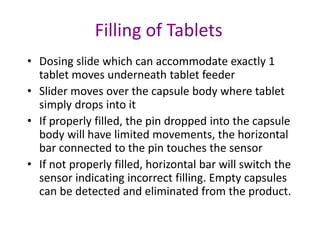 Filling of Tablets 
• Dosing slide which can accommodate exactly 1 
tablet moves underneath tablet feeder 
• Slider moves over the capsule body where tablet 
simply drops into it 
• If properly filled, the pin dropped into the capsule 
body will have limited movements, the horizontal 
bar connected to the pin touches the sensor 
• If not properly filled, horizontal bar will switch the 
sensor indicating incorrect filling. Empty capsules 
can be detected and eliminated from the product. 
 