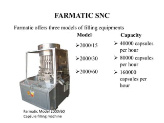 FARMATIC SNC 
Farmatic offers three models of filling equipments 
Model Capacity 
 40000 capsules 
per hour 
 80000 capsules 
per hour 
 160000 
capsules per 
hour 
Farmatic Model 2000/60 
Capsule filling machine 
2000/15 
2000/30 
2000/60 
 