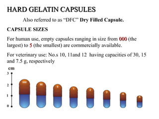 HARD GELATIN CAPSULES 
Also referred to as “DFC” Dry Filled Capsule. 
CAPSULE SIZES 
For human use, empty capsules ranging in size from 000 (the 
largest) to 5 (the smallest) are commercially available. 
For veterinary use: No.s 10, 11and 12 having capacities of 30, 15 
and 7.5 g, respectively 
 