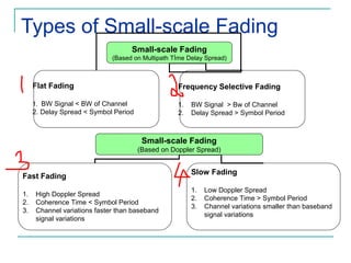 Types of Small-scale Fading
Small-scale Fading
(Based on Multipath Tİme Delay Spread)
Flat Fading
1. BW Signal < BW of Channel
2. Delay Spread < Symbol Period
Frequency Selective Fading
1. BW Signal > Bw of Channel
2. Delay Spread > Symbol Period
Small-scale Fading
(Based on Doppler Spread)
Fast Fading
1. High Doppler Spread
2. Coherence Time < Symbol Period
3. Channel variations faster than baseband
signal variations
Slow Fading
1. Low Doppler Spread
2. Coherence Time > Symbol Period
3. Channel variations smaller than baseband
signal variations
 