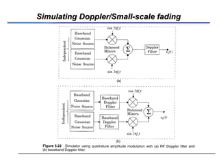 Simulating Doppler/Small-scale fadingSimulating Doppler/Small-scale fading
 