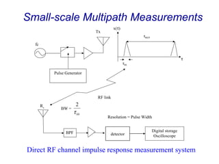 Small-scale Multipath Measurements
Direct RF channel impulse response measurement system
Pulse Generator
fc
Tx
RF link
τbb
τREP
τ
x(τ)
bbτ
2
BPF Digital storage
Oscilloscope
Resolution = Pulse Width
BW =
Rx
detector
 