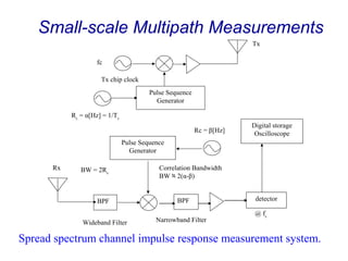 Small-scale Multipath Measurements
Frequency domain channel impulse response measurement system.
)(
)(
)()(21
wX
wY
wHwS =...