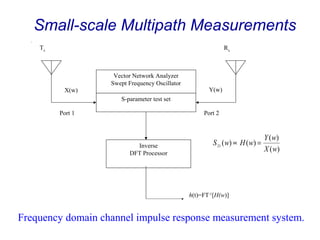 Multipath Components
Component 2
Component 1
Component N
Radio Signals Arriving from different directions to receiver
Rece...