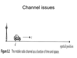 Channel issues
 