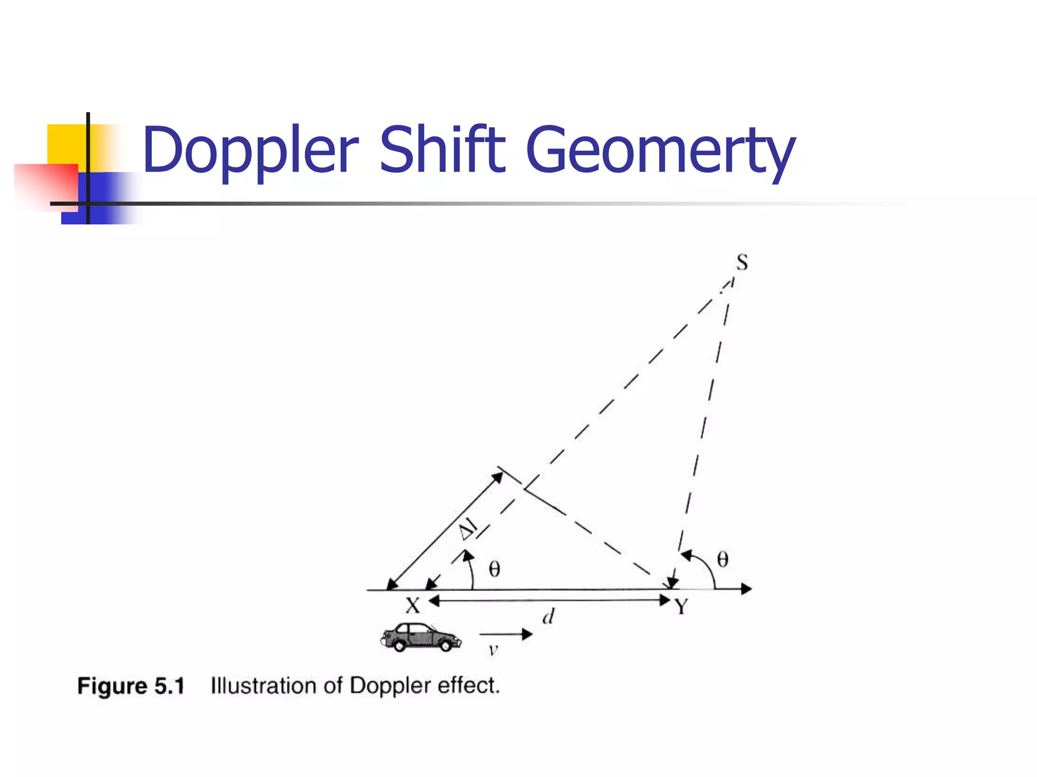Doppler Shift Geomerty
 