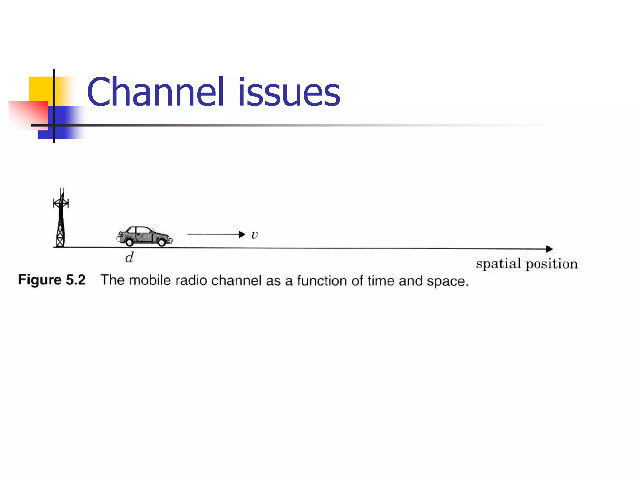 Channel issues
 