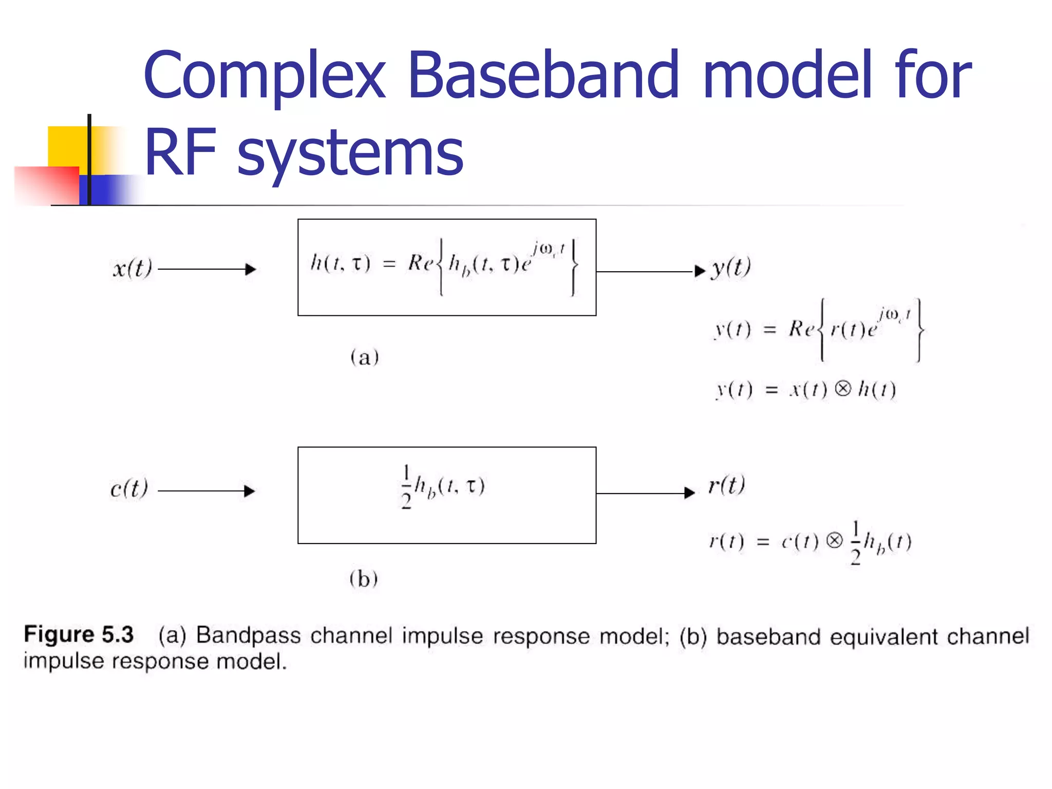 Complex Baseband model for
RF systems
 