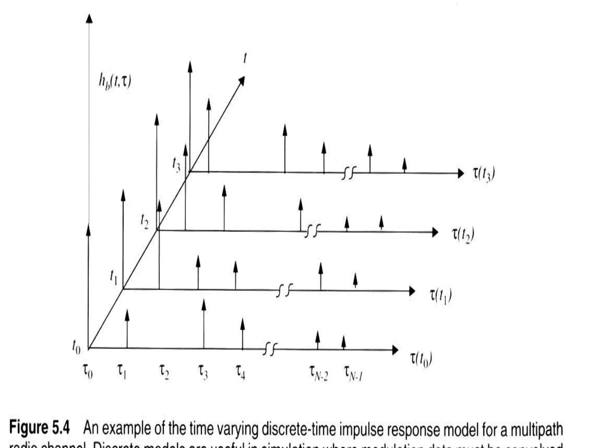 Time-varying impulse response
 