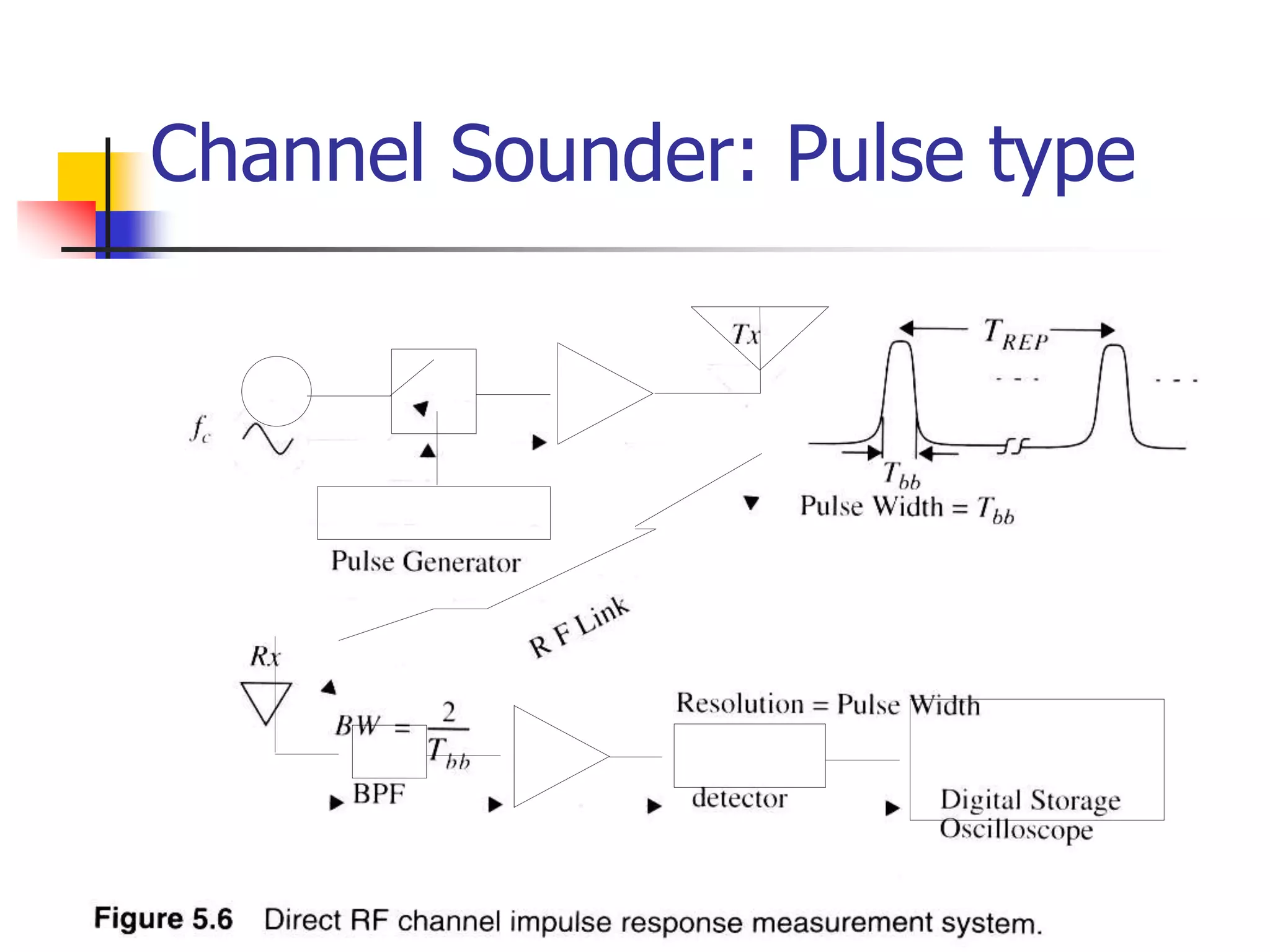 Channel Sounder: Pulse type
 