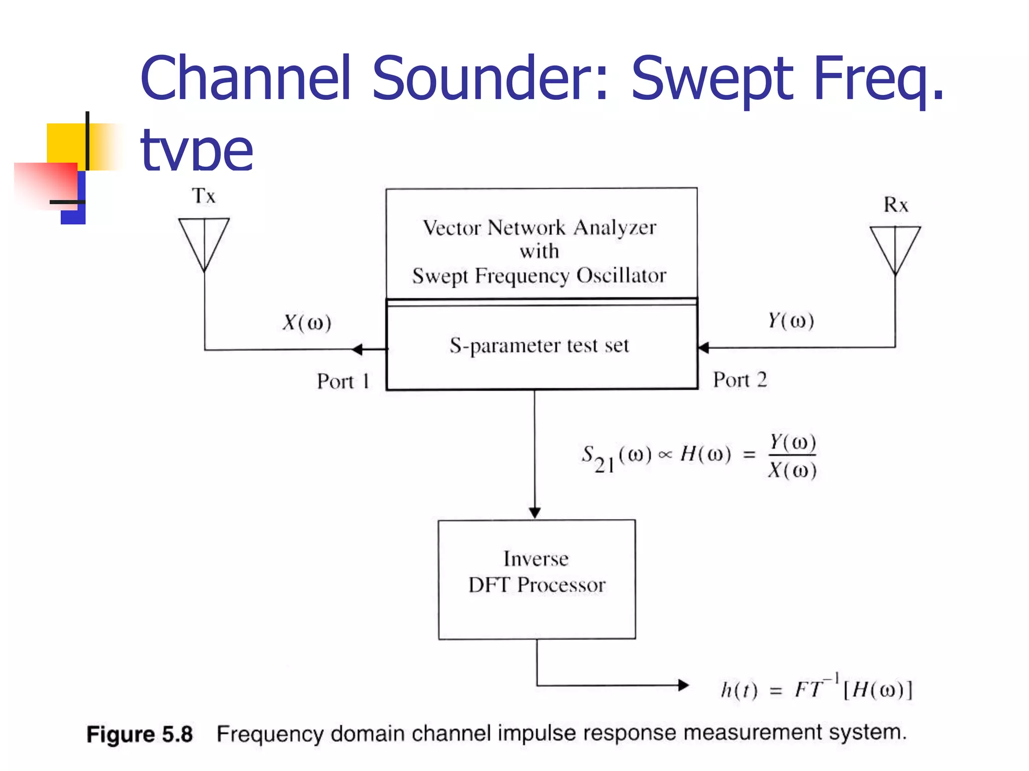 Channel Sounder: Swept Freq.
type
 