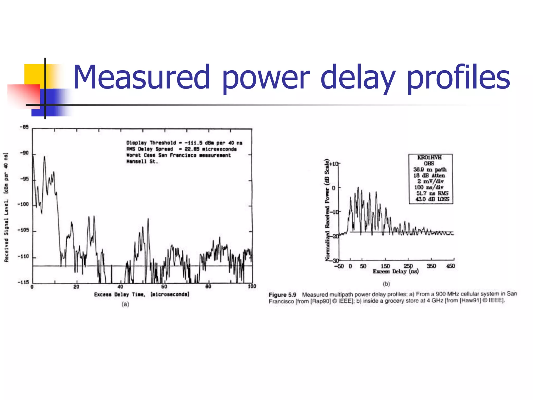 Measured power delay profiles
 