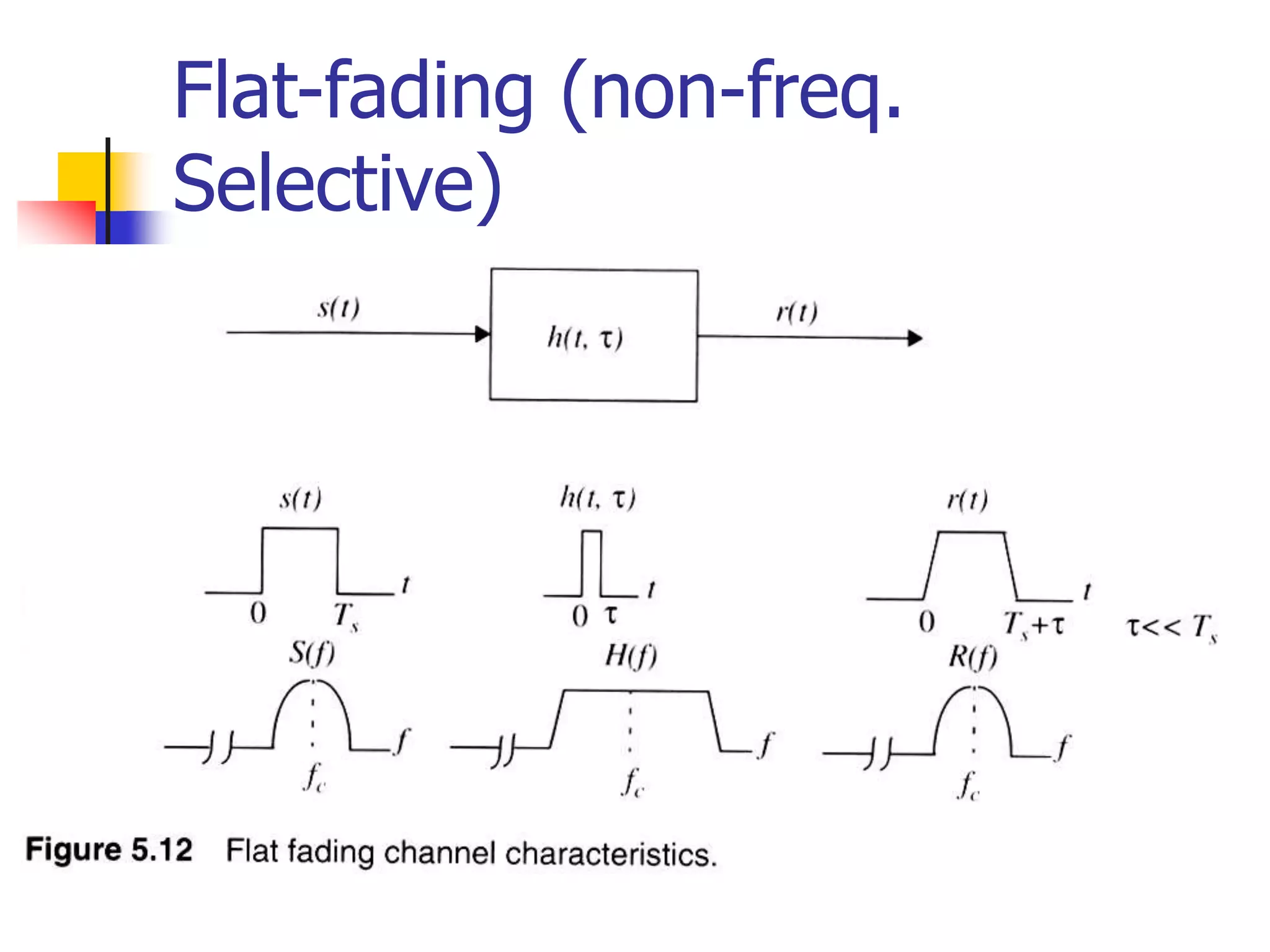 Flat-fading (non-freq.
Selective)
 
