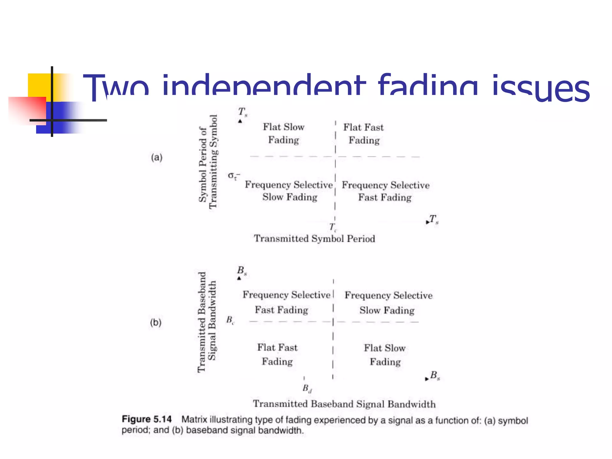Two independent fading issues
 