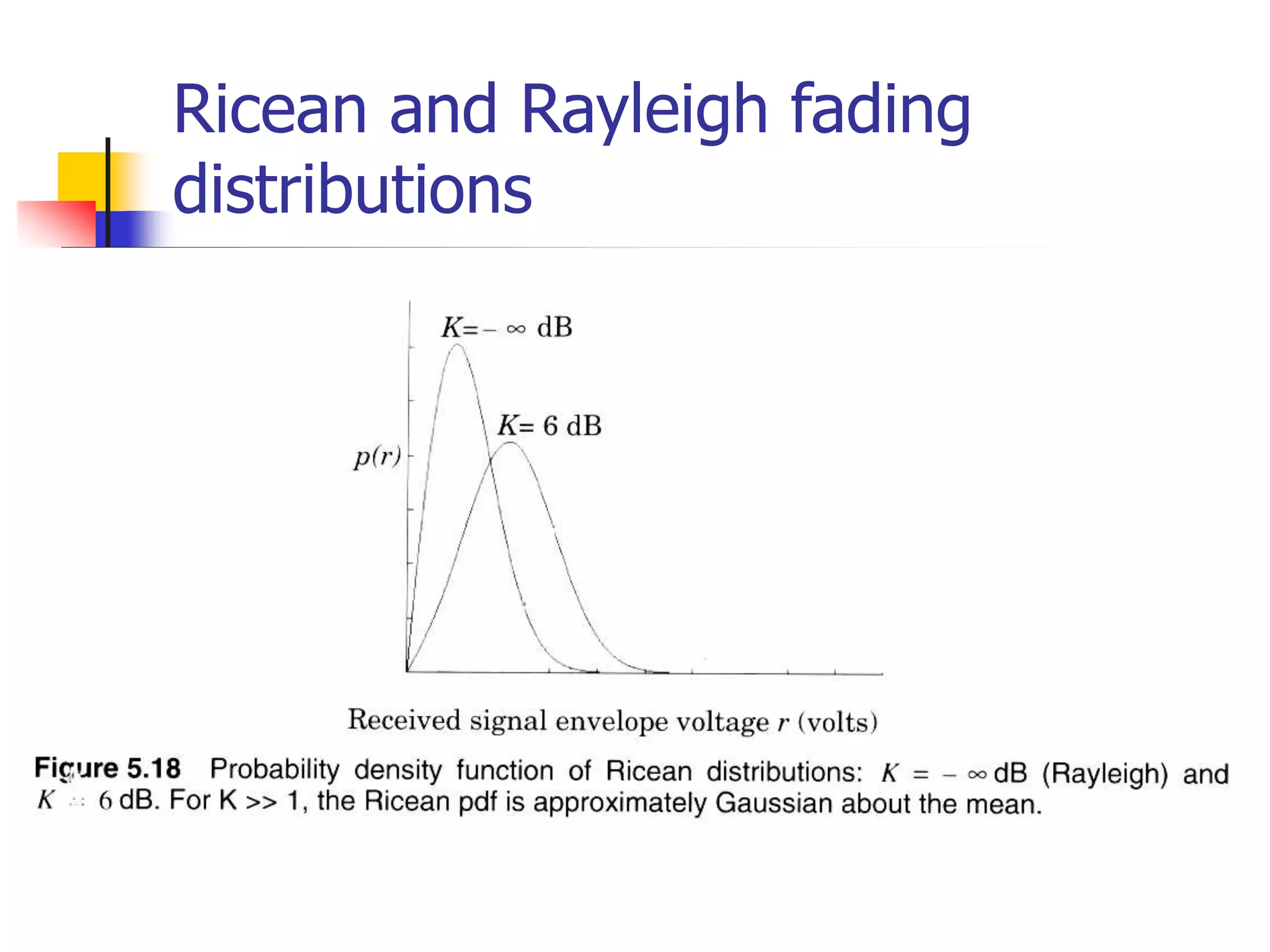 Ricean and Rayleigh fading
distributions
 
