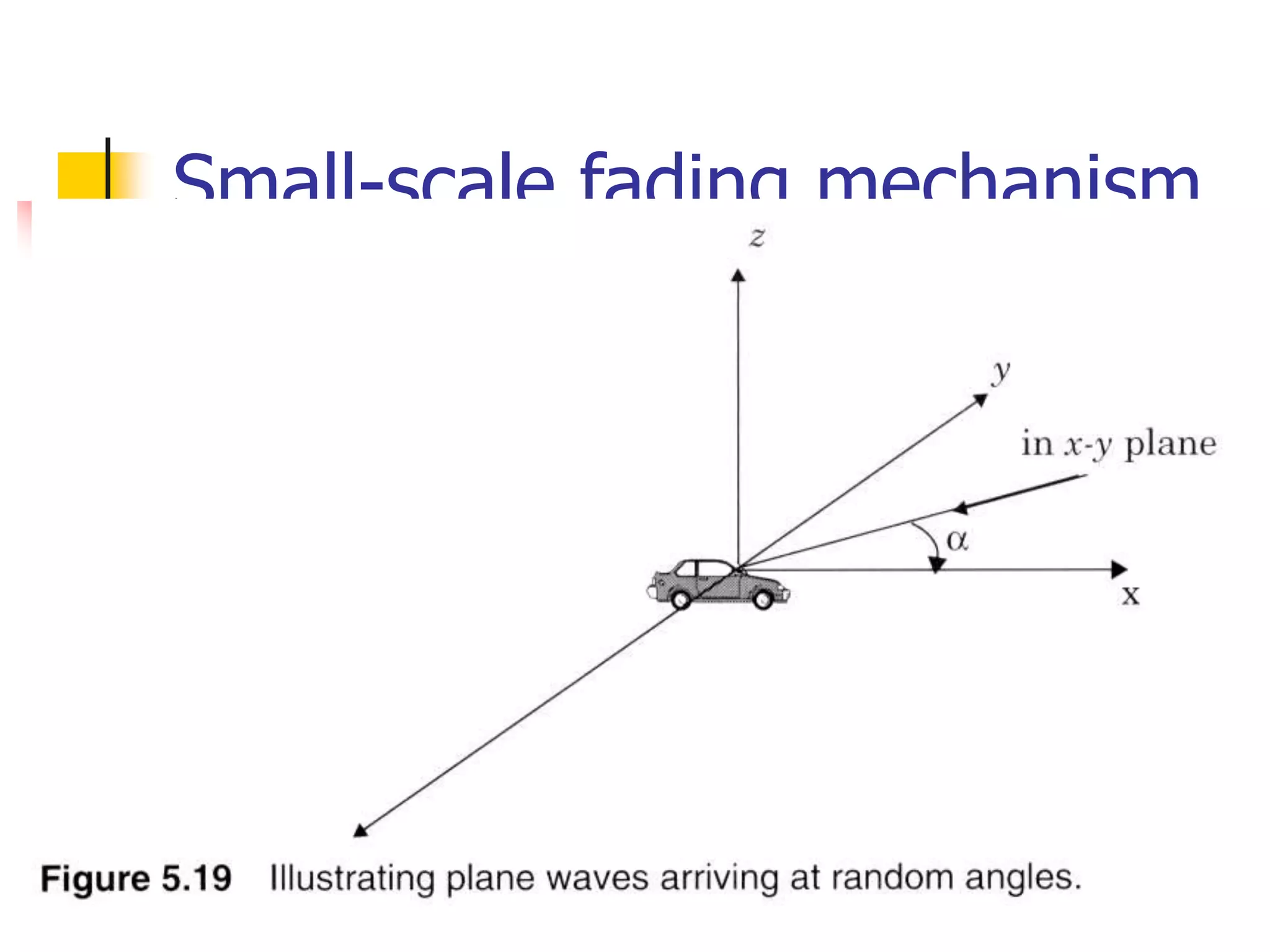 Small-scale fading mechanism
 
