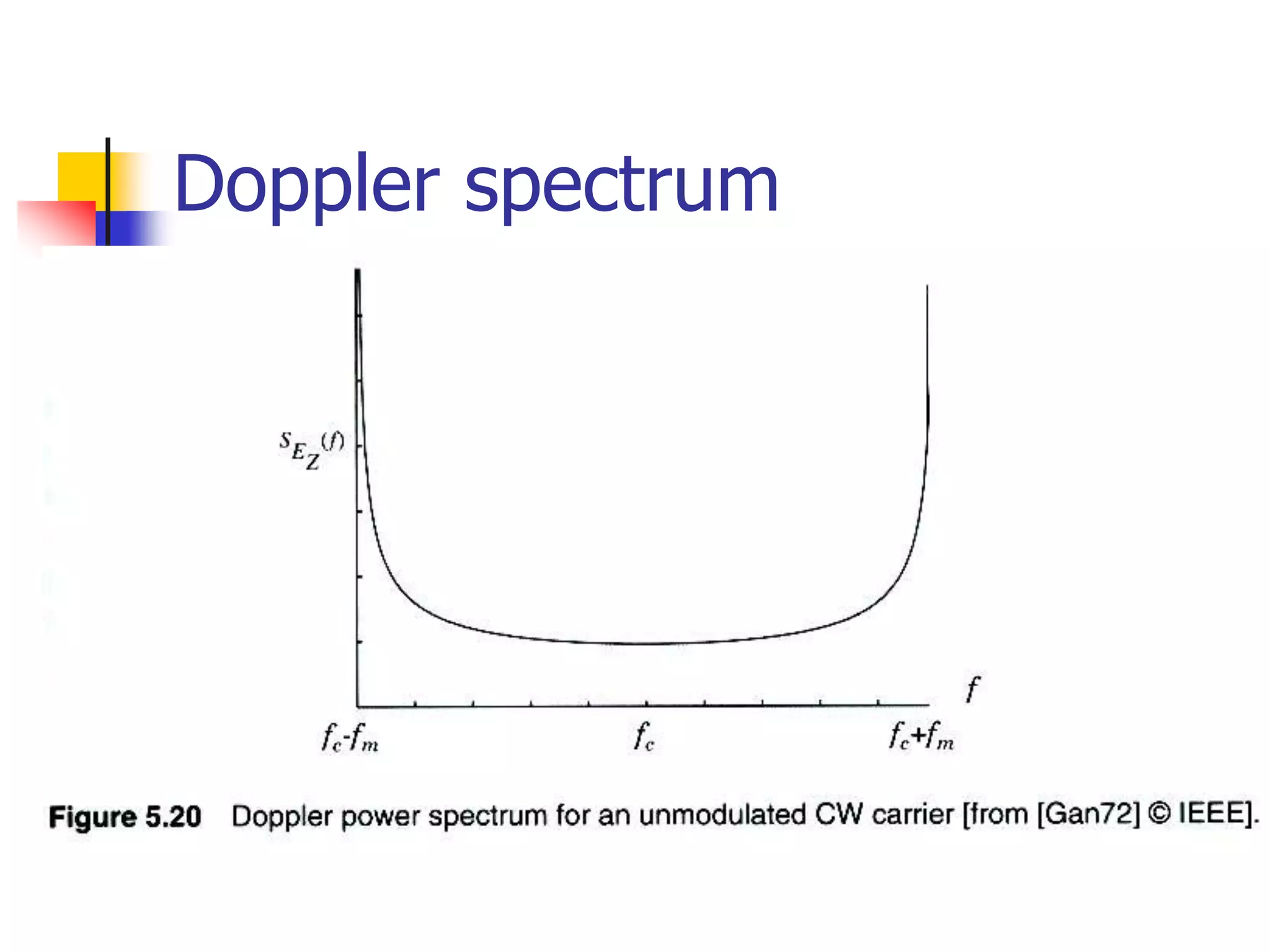 Doppler spectrum
 