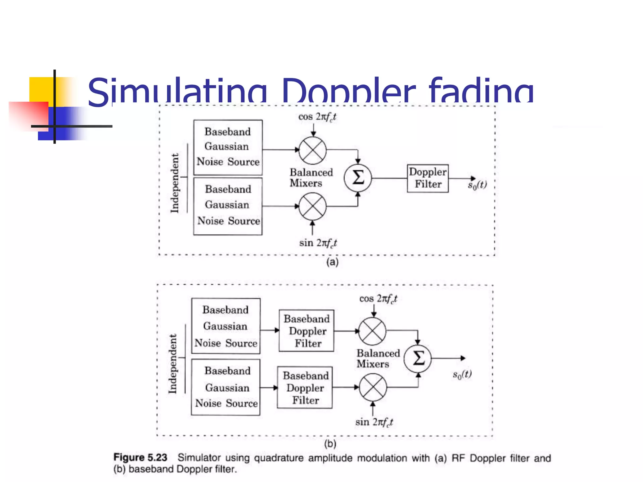 Simulating Doppler fading
 