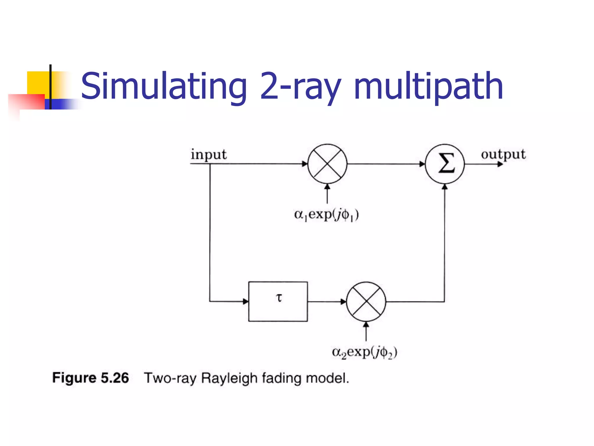 Simulating 2-ray multipath
 