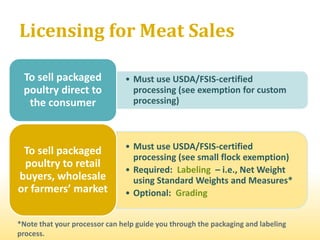 Where Do You Plan to
                 Sell Eggs?
                       • State licensing can vary
                       ...