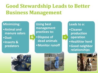 Environmental stewardship
               To be a good neighbor
               and food producer:
               • Manage manure
                 properly
               • Monitor storm water
                 runoff
               • Dispose of mortalities
                 safely
 