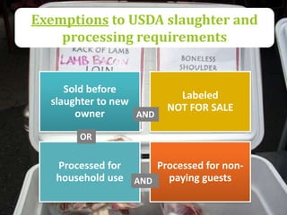 Custom Exemption to USDA Slaughter
 and Processing Requirements, for
           Direct Sales

       Sold before
                             Labeled
    slaughter to new
                           NOT FOR SALE
         owner       AND

         OR


     Processed for    Processed for non-
     household use AND paying guests
 
