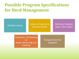 Possible Program Specifications
for Herd Management


                       Indoor air quality &     Minimum bedded
 Outdoor access
                         ammonia levels         space; floor space



       Castration, tail docking
                 on                  Transport time for
       sheep, dehorning, ear             slaughter
              marking
 