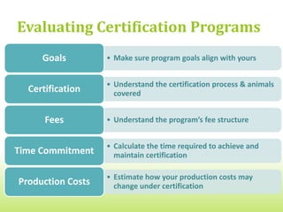 Evaluating Certification Programs
     Goals         • Make sure program goals align with yours


                   • Understand the certification process & animals
  Certification      covered


      Fees         • Understand the program’s fee structure


                   • Calculate the time required to achieve and
Time Commitment      maintain certification

                   • Estimate how your production costs may
Production Costs     change under certification
 