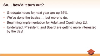 So… how’d it turn out?
•  Graduate hours for next year are up 35%.
•  We’ve done the basics… but more to do.
•  Beginning implementation for Adult and Continuing Ed.
•  Undergrad, President, and Board are getting more interested
by the day!
 
