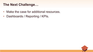 The Next Challenge…
•  Make the case for additional resources.
•  Dashboards / Reporting / KPIs.
 