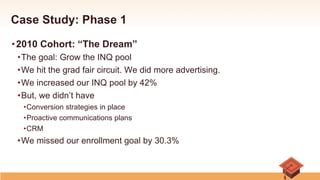 Case Study: Phase 1
• 2010 Cohort: “The Dream”
• The goal: Grow the INQ pool
• We hit the grad fair circuit. We did more advertising.
• We increased our INQ pool by 42%
• But, we didn’t have
• Conversion strategies in place
• Proactive communications plans
• CRM
• We missed our enrollment goal by 30.3%
 