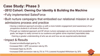 Case Study: Phase 3
• 2012 Cohort: Owning Our Identity & Building the Machine
• Fully implemented SalesForce
• Built nurture campaigns that embodied our relational mission in our
admissions process and practice
• Having a relational approach provides us with a more holistic engagement (and awareness) of our
prospective students in all levels of the funnel
• Through our relational approach and SF-driven nurture campaigns we not only hit and exceeded our
goals, we began to really connect to our audience and gather some important (reportable) data
• Gaining a greater understanding of who we are and how we are experienced/understood
• Impact & Results
• Exceed enrolled/budget goal by 7%
• Increased INQ > APP conversion rate by 9%
• Increased Apps by 29.2%
• Increased ENR conversion rate by 2% to 71% Lowered Accepted-Withdrawn by 30%
• 
 