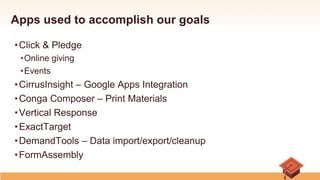 Apps used to accomplish our goals
• Click & Pledge
• Online giving
• Events
• CirrusInsight – Google Apps Integration
• Conga Composer – Print Materials
• Vertical Response
• ExactTarget
• DemandTools – Data import/export/cleanup
• FormAssembly
 
